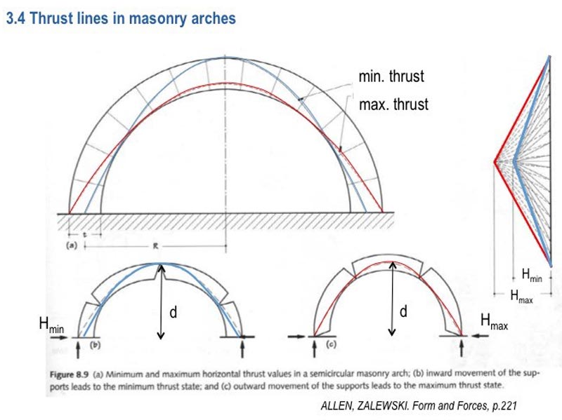 core-of-design